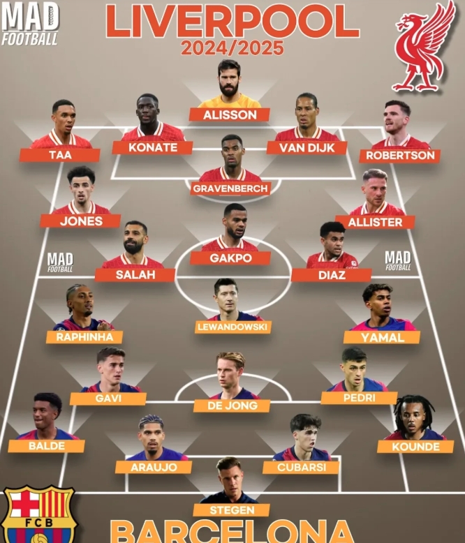 利物浦阵容大调整逆转巴黎晋级四强的简单介绍