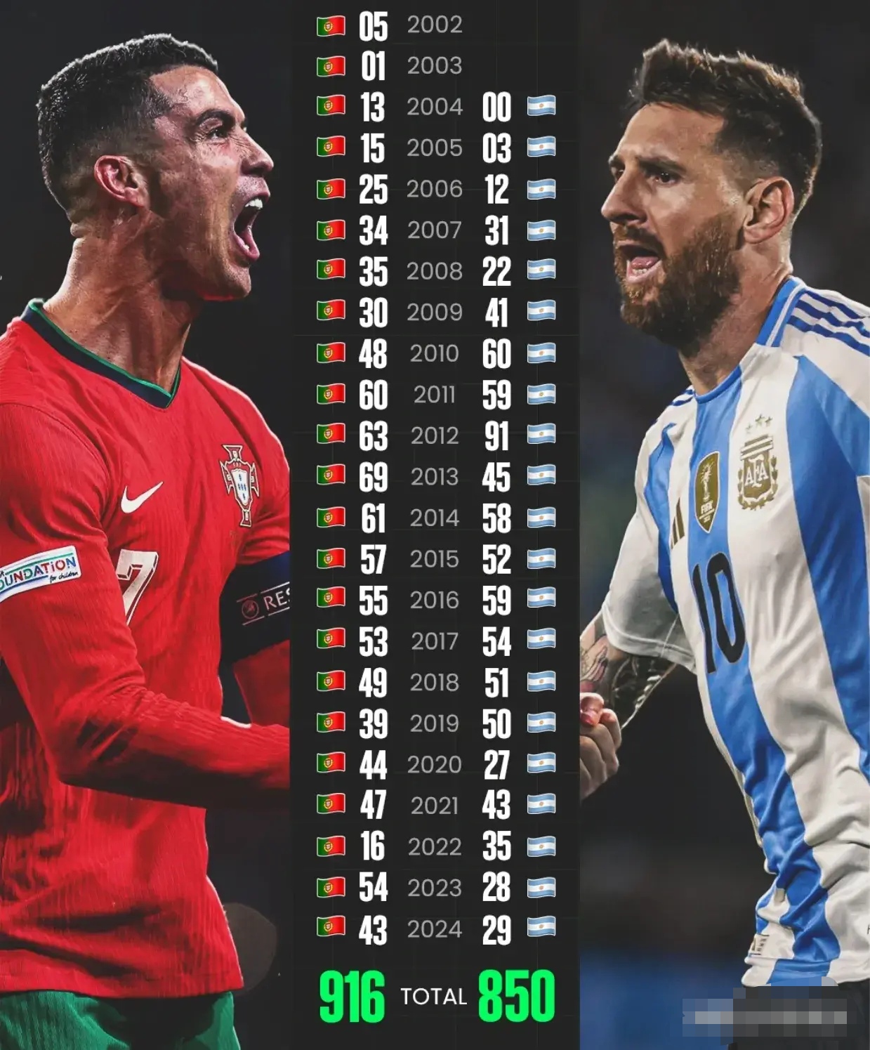 关于梅西遭遇争议红牌,C罗乘势反超比分完成逆转的信息 关于梅西遭遇争议红牌,C罗乘势反超比分完成逆转的信息