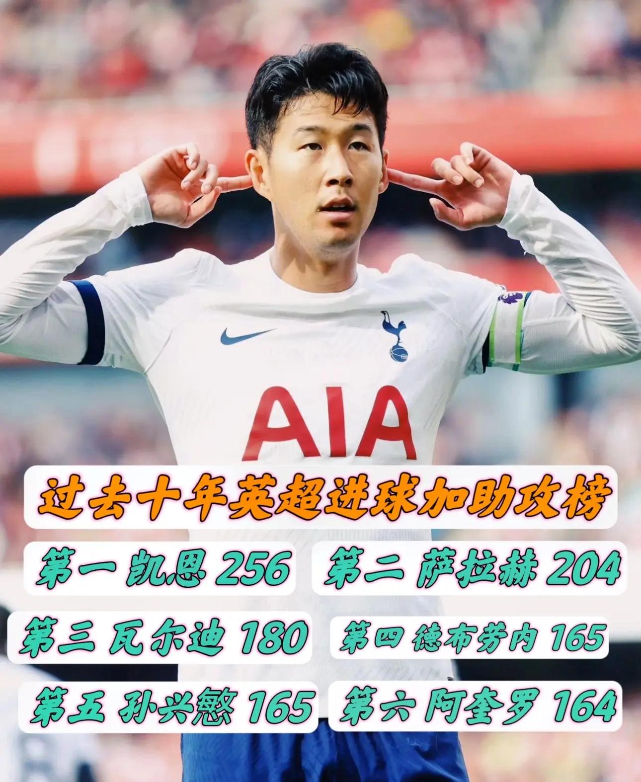 包含孙兴慜连续五场破门，多特蒙德主帅直言：这小子挡不住！的词条